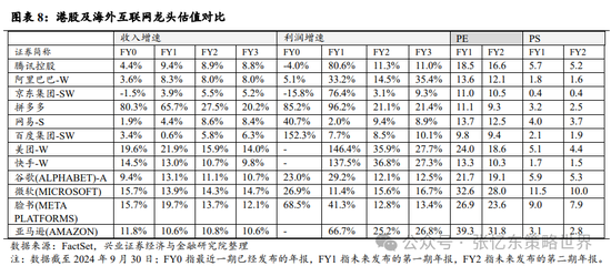 【兴证张忆东（全球策略）团队】继续做多中国股市：反转逻辑、三大主线