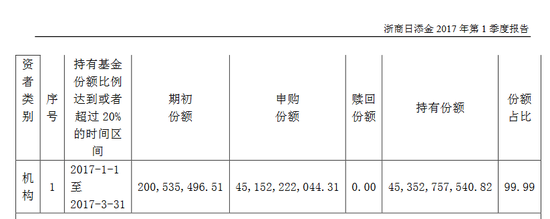 500亿规模基金公司，净利润下降99%