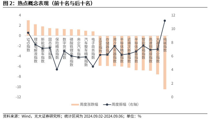 【光大金工】短线成长或仍占优——金融工程市场跟踪周报20240908