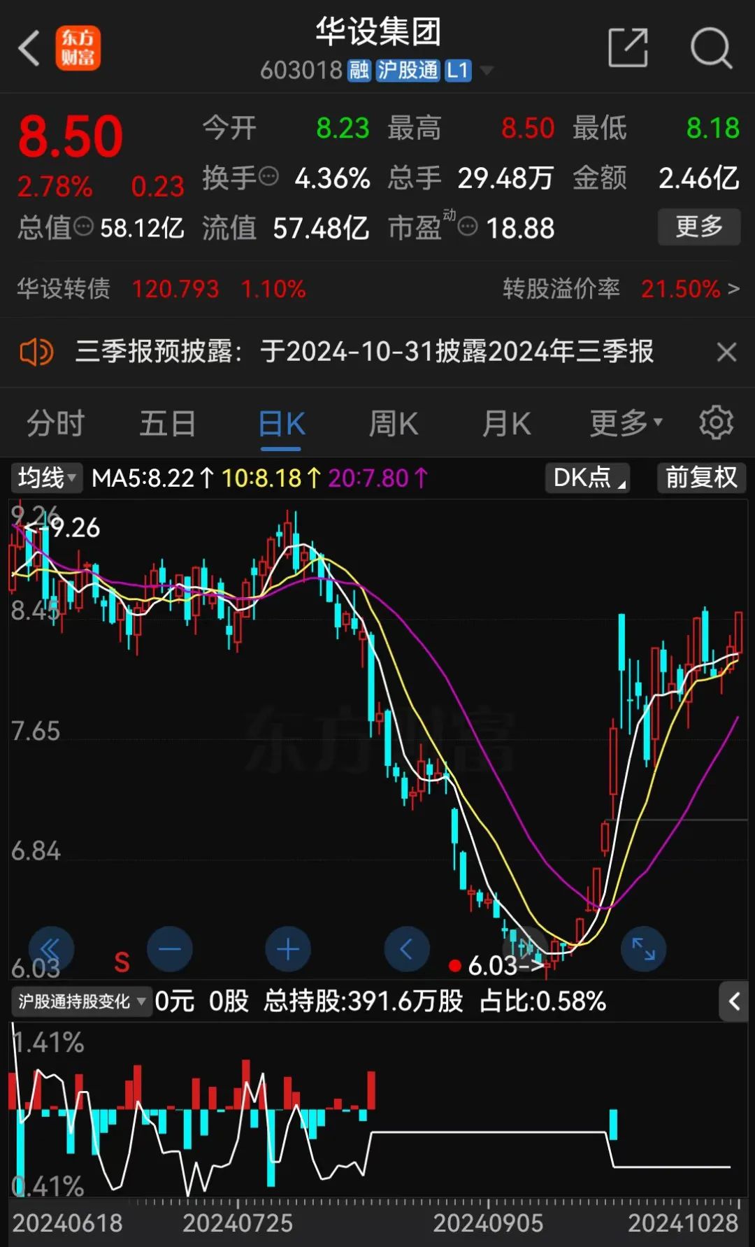 上市公司董事短线交易被立案！亏了22万！