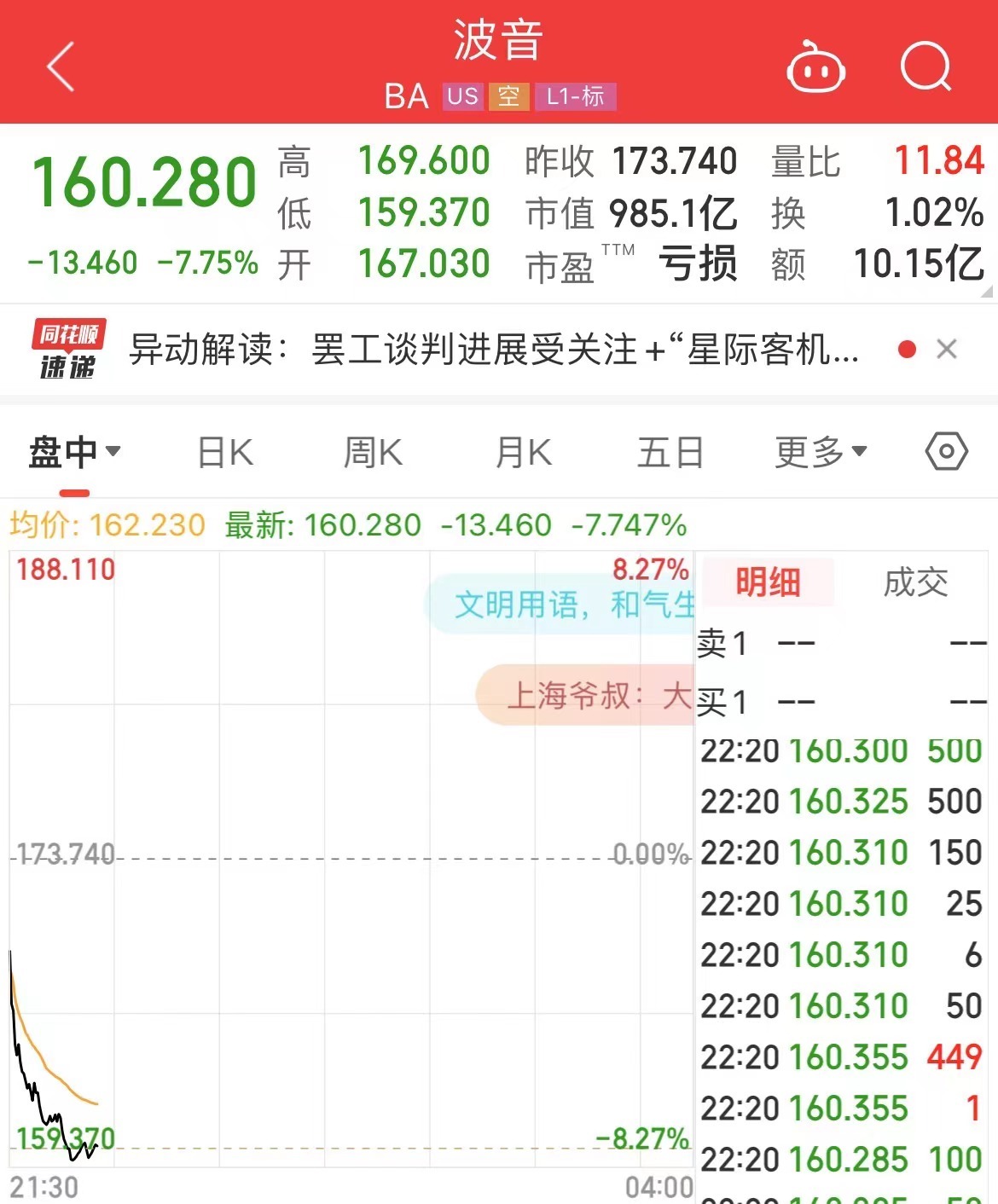 国际原油跳水，美油、布油跌超3%！美股芯片股重挫，英伟达跌超5%！波音跌超7%，什么信号？