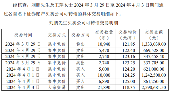 上市公司董事短线交易被立案！亏了22万！