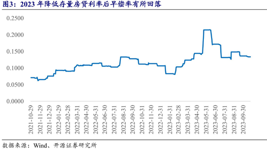 存量房贷利率又要降了 每年将减少家庭利息支出1500亿！一文看懂市场影响