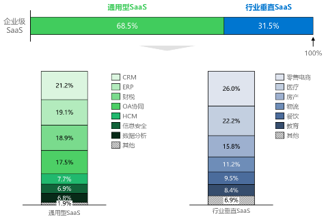 源达：大力发展数字经济行业，云计算应用大有可为