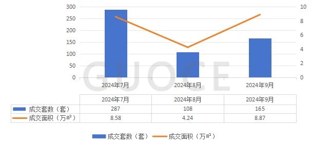 楼市快报||2024年第三季度北京房地产市场分析