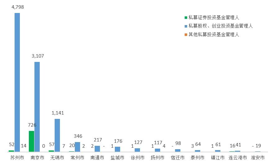 【私募月报】江苏私募投资基金统计报告（2024年7月）