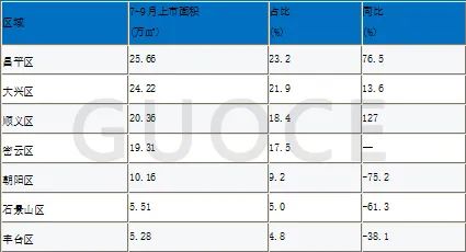 楼市快报||2024年第三季度北京房地产市场分析