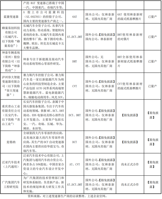 北交所IPO神速！受理到上会，仅4个月