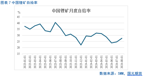 【碳酸锂月报】过剩周期难改 锂价重心下移