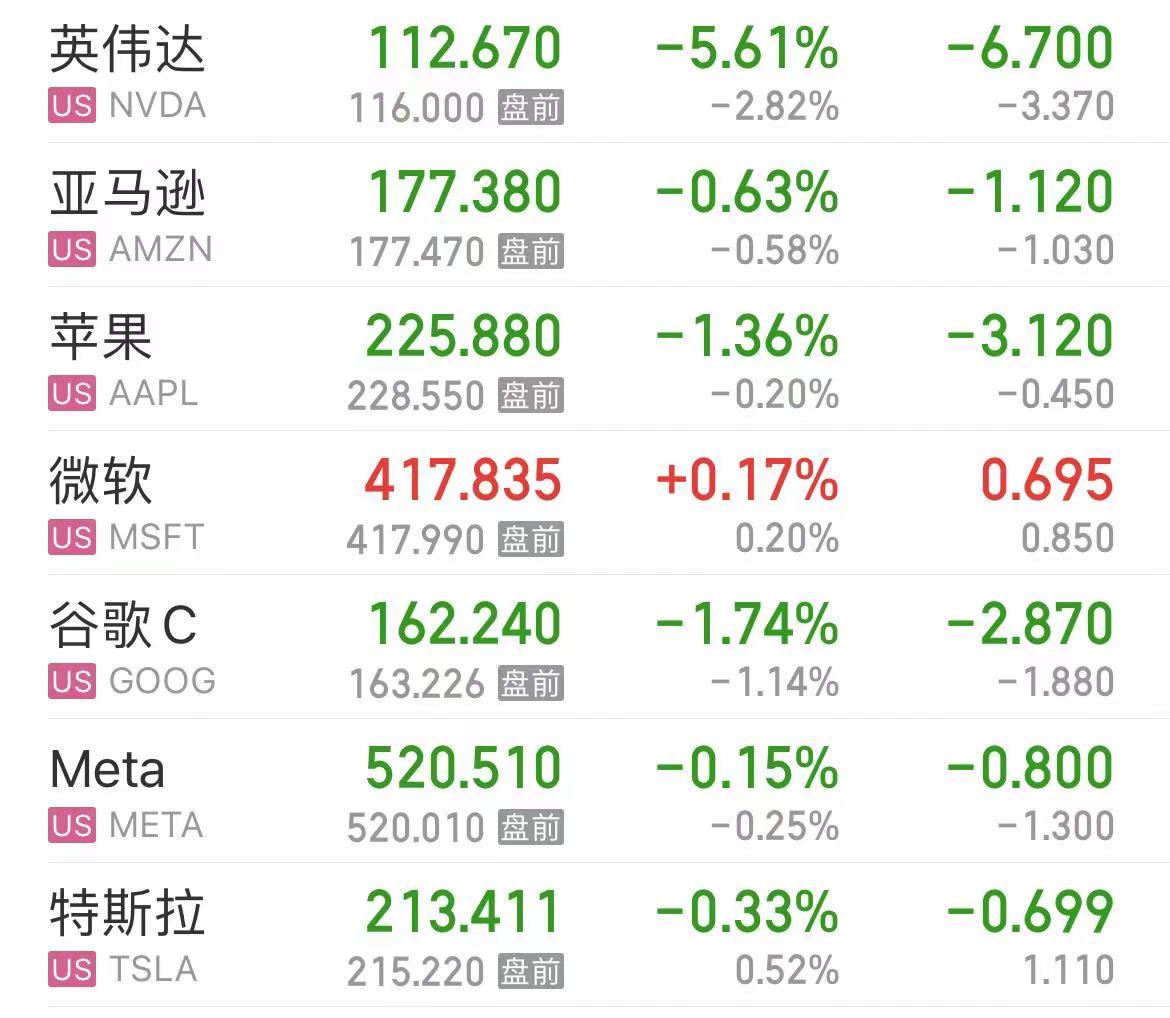 国际原油跳水，美油、布油跌超3%！美股芯片股重挫，英伟达跌超5%！波音跌超7%，什么信号？