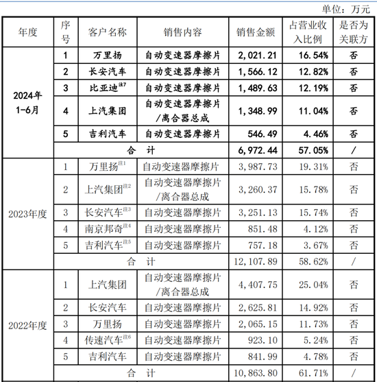 北交所IPO神速！受理到上会，仅4个月