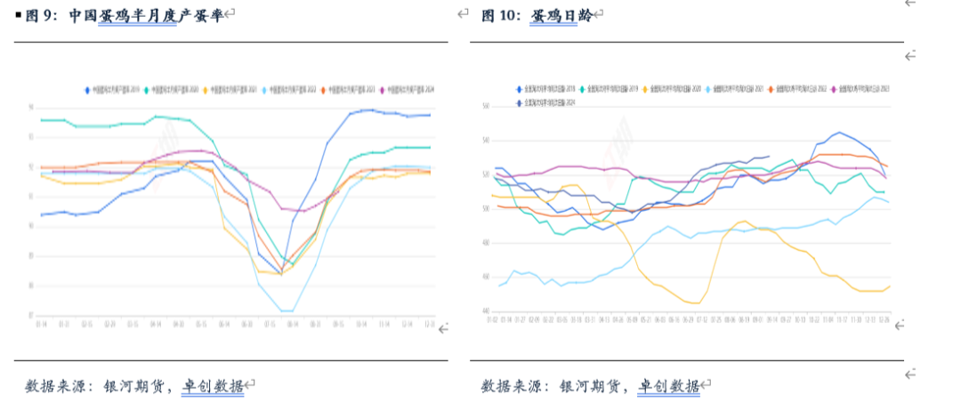 【鸡蛋月报】进入淡季消费 向下空间有限