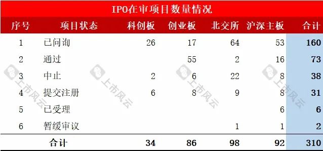 律师事务所IPO在审项目最新排行！（截止2024/9/22）