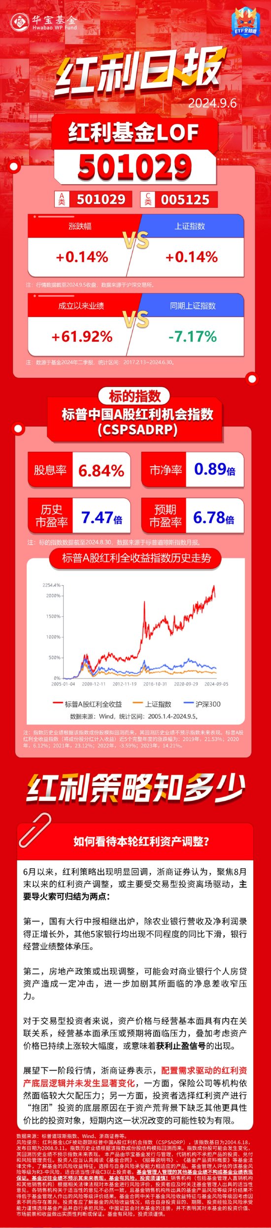 红利日报｜如何看待本轮红利资产调整？