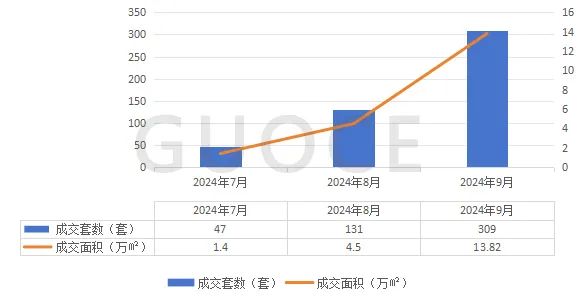 楼市快报||2024年第三季度北京房地产市场分析