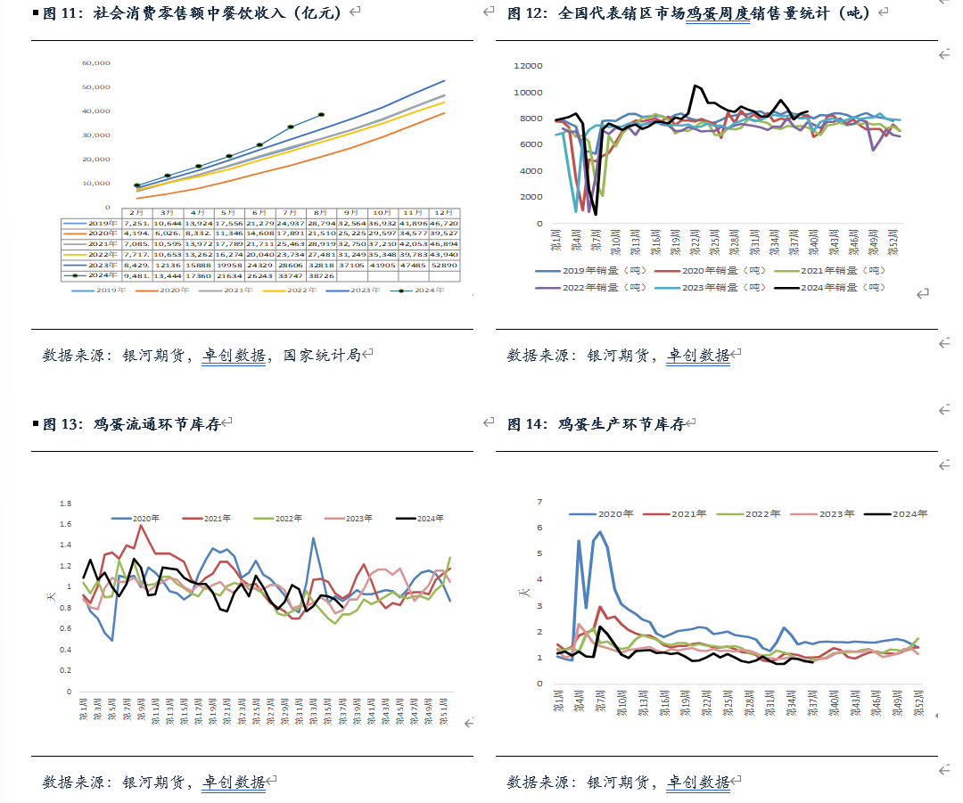 【鸡蛋月报】进入淡季消费 向下空间有限