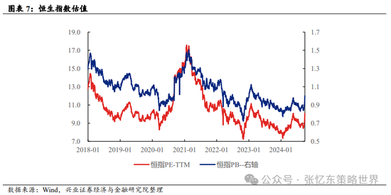 【兴证张忆东（全球策略）团队】继续做多中国股市：反转逻辑、三大主线