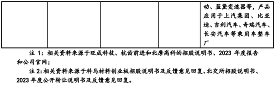 北交所IPO神速！受理到上会，仅4个月