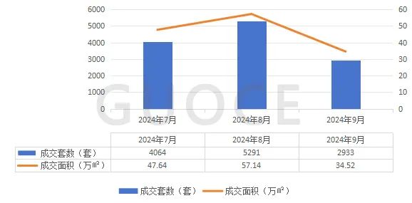 楼市快报||2024年第三季度北京房地产市场分析