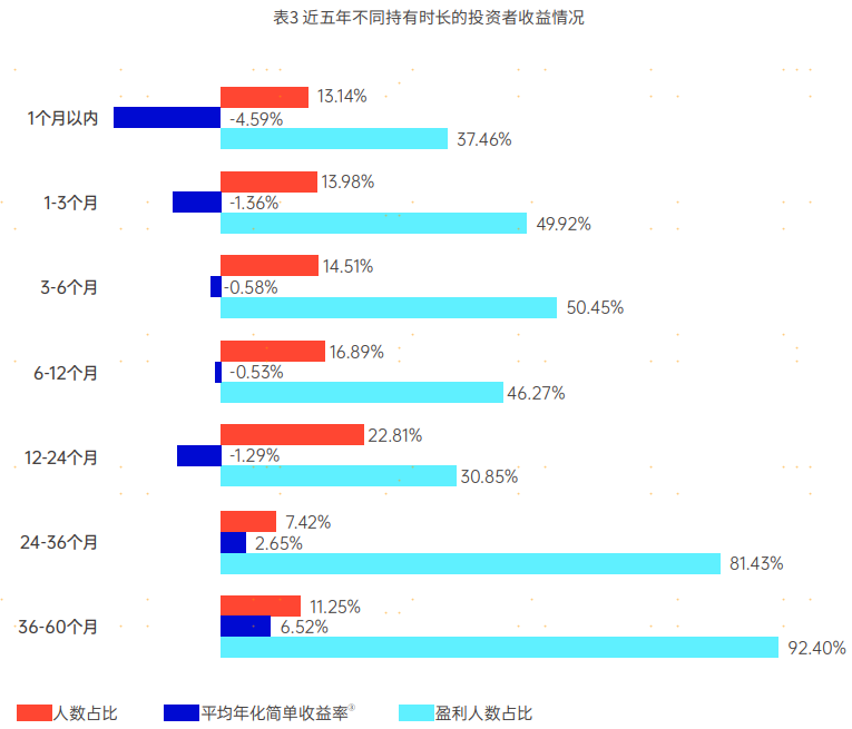 3200点，持有期新基金是当前投资的好选择吗？