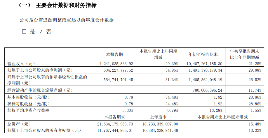 600亿！百倍超级牛股，再度大涨