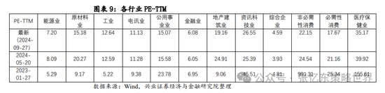 【兴证张忆东（全球策略）团队】继续做多中国股市：反转逻辑、三大主线