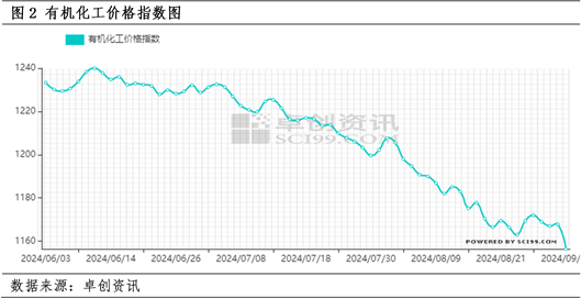 PTA：“金九”市价跌至2年内低点 后期市场信心能否修复？