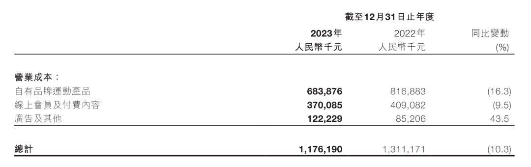 KEEP VS 华为运动健康：从用户价值到商业价值的“惊险一跃”