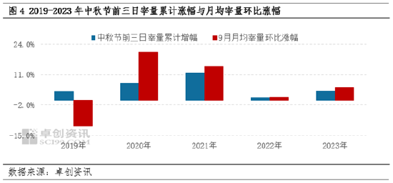 9月生猪市场运行态势预测分析