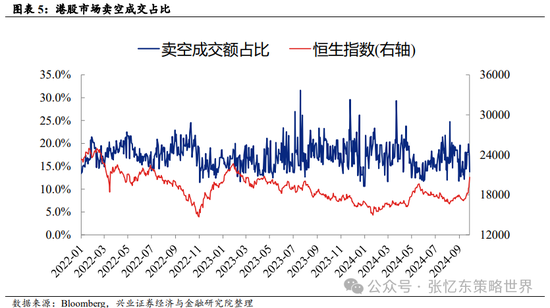 【兴证张忆东（全球策略）团队】继续做多中国股市：反转逻辑、三大主线