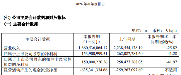 上市公司董事短线交易被立案！亏了22万！