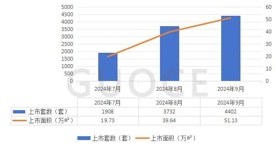 楼市快报||2024年第三季度北京房地产市场分析