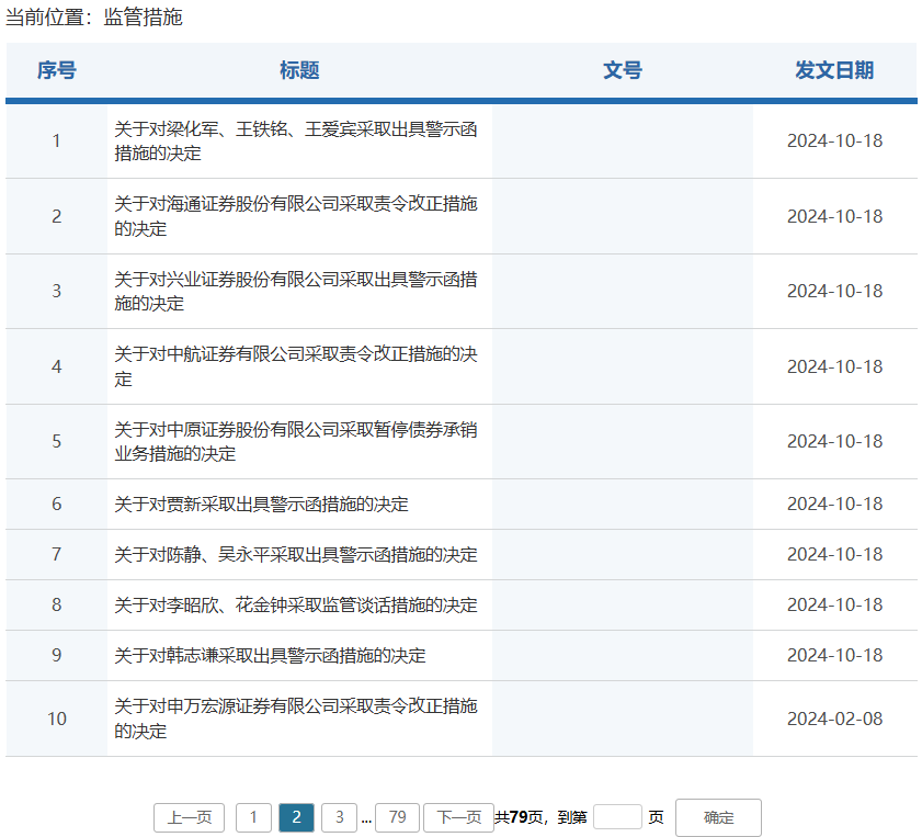 券商密集被罚！监管层点名姜诚君，曾于7月外逃