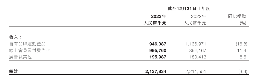 KEEP VS 华为运动健康：从用户价值到商业价值的“惊险一跃”