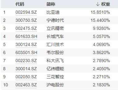 A股地量又现！主力资金狂买汽车板块，智能电动车ETF劲涨2.1%！船舶“巨无霸”来了，国防军工ETF涨1.5%