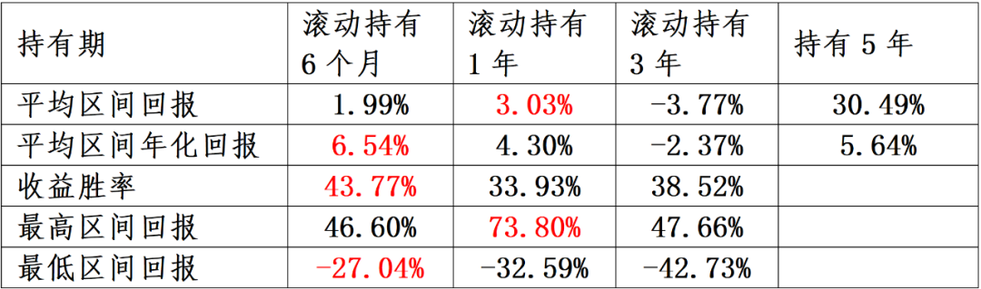 3200点，持有期新基金是当前投资的好选择吗？