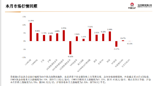 五矿期货：非农数据超预期 金银上行驱动减弱