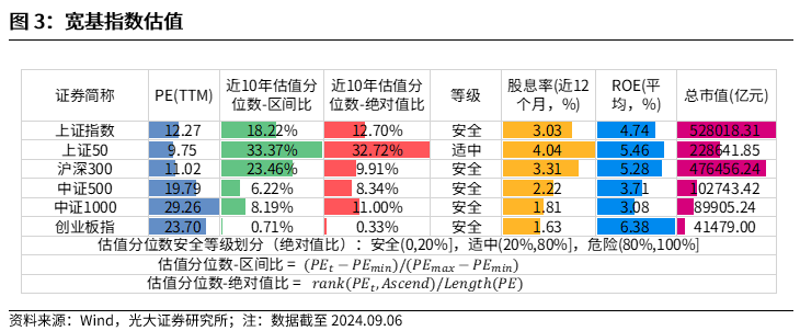 【光大金工】短线成长或仍占优——金融工程市场跟踪周报20240908