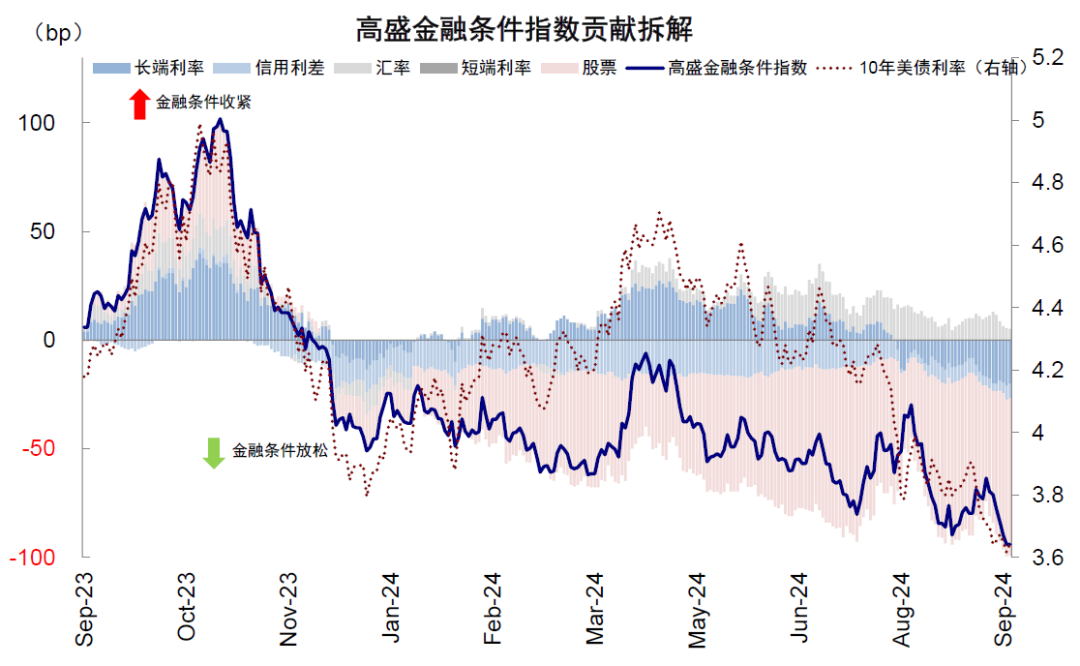 中金：美联储降息多少“够用”？