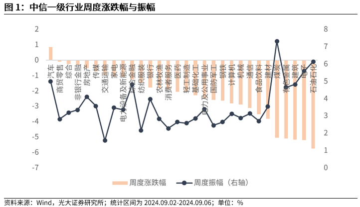 【光大金工】短线成长或仍占优——金融工程市场跟踪周报20240908