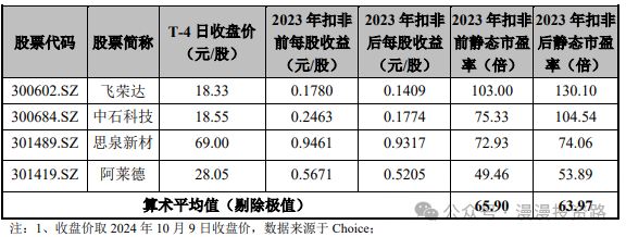 10月15日周二有一只新股苏州天脉能否申购？