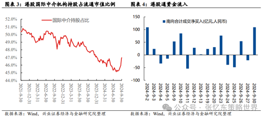 【兴证张忆东（全球策略）团队】继续做多中国股市：反转逻辑、三大主线