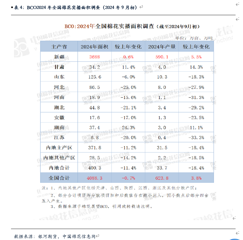 【棉系月报】宏观对棉价有提振 关注新棉开秤预期