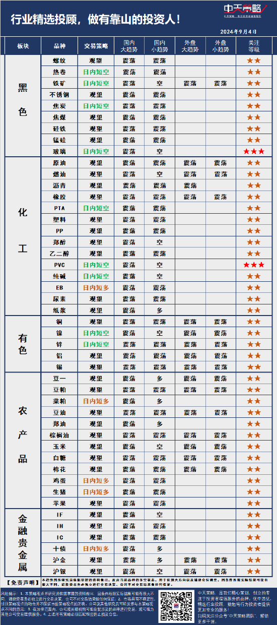 中天策略:9月4日市场分析