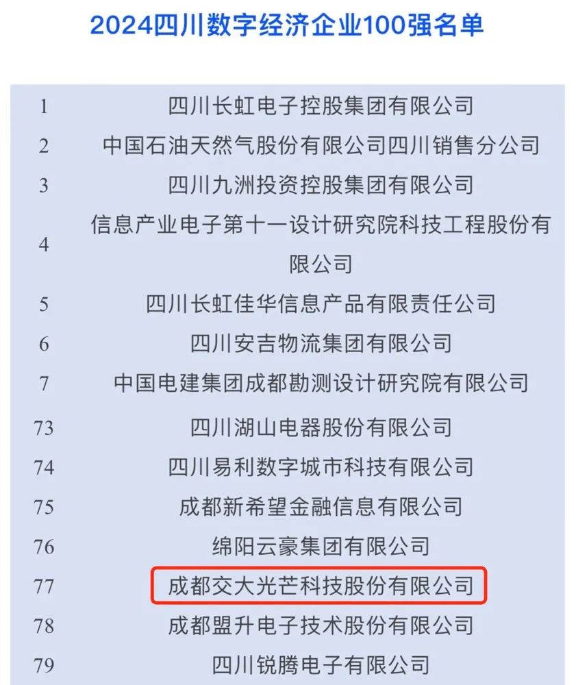 向“新”而行，以“质”致远：交大光芒荣登2024年四川数字经济企业100强榜单