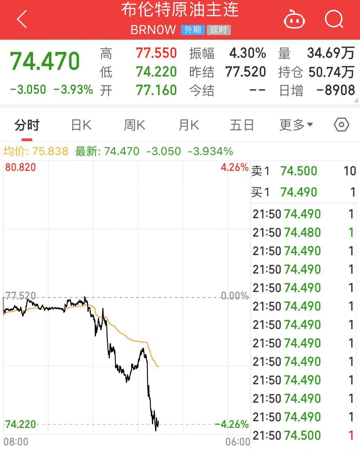 国际原油跳水，美油、布油跌超3%！美股芯片股重挫，英伟达跌超5%！波音跌超7%，什么信号？