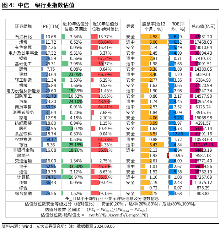 【光大金工】短线成长或仍占优——金融工程市场跟踪周报20240908