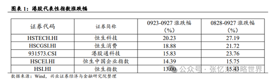 【兴证张忆东（全球策略）团队】继续做多中国股市：反转逻辑、三大主线