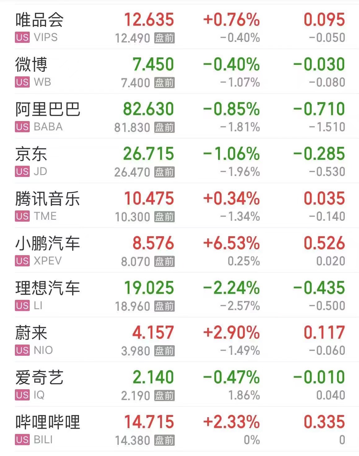 国际原油跳水，美油、布油跌超3%！美股芯片股重挫，英伟达跌超5%！波音跌超7%，什么信号？