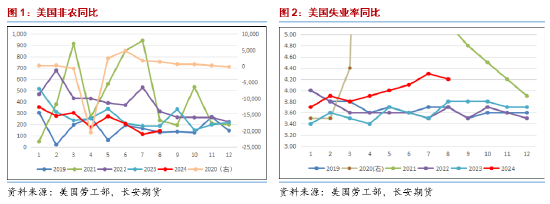 长安期货范磊：上行动能缺失，油价或难抬头